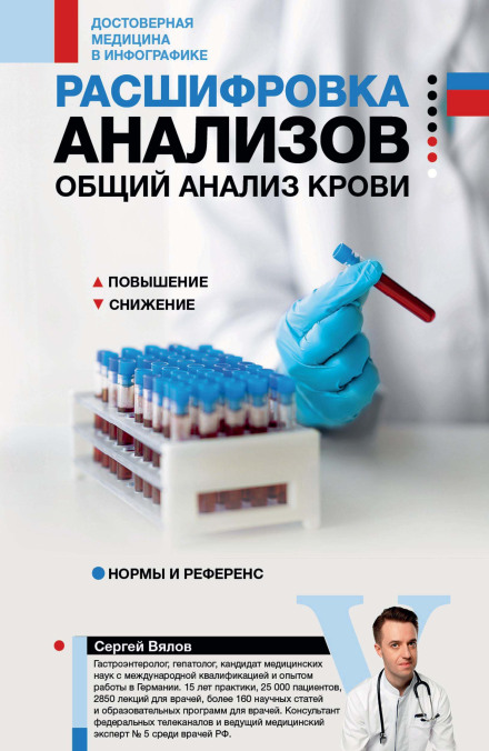 Decoding Tests: Complete Blood Count